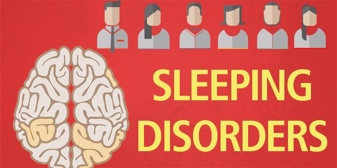 Bizarre Sleeping Disorders - 5 Strange Sleeping Syndromes [Plethrons.Com]
